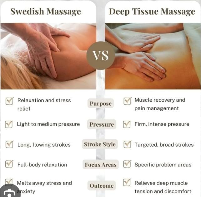 Body Treatment Massages - Image 2
